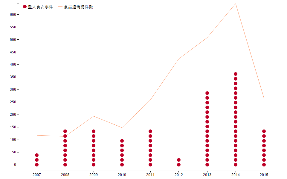 graph 2